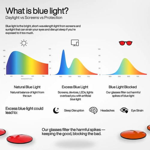 Phyne Glasses™ | Blue-Light & UV Protection Glasses